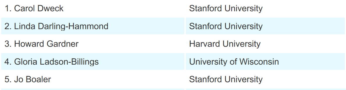 世界屈指のスタンフォード大学 教育学部 に迫る 全米ランキング上位３人の教授をご紹介 スタンフォードオンラインハイスクール校長 星友啓 Official Web Site